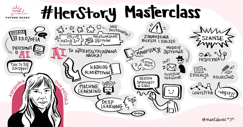 A graphic recording of the #HerStory Masterclass: hand-drawn notes in Polish mapping AI, machine learning, opportunities and risks around a portrait of the speaker