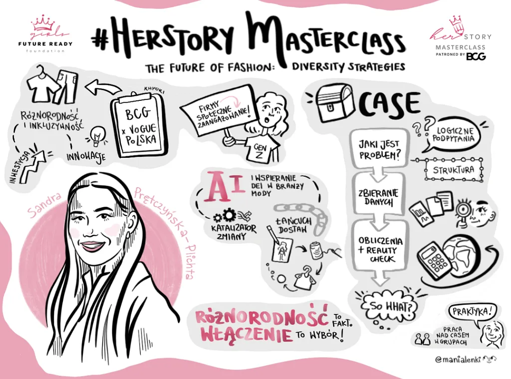 Graphic recording of the Future of Fashion: Diversity Strategies #HerStory Masterclass with Sandra Pretczynska-Plichta. By @manialenki